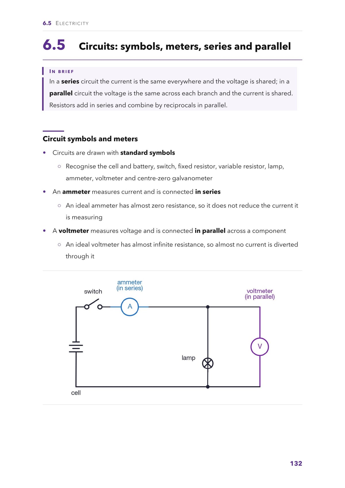 Electricity: circuit symbols, and where the ammeter and voltmeter go (page 132)