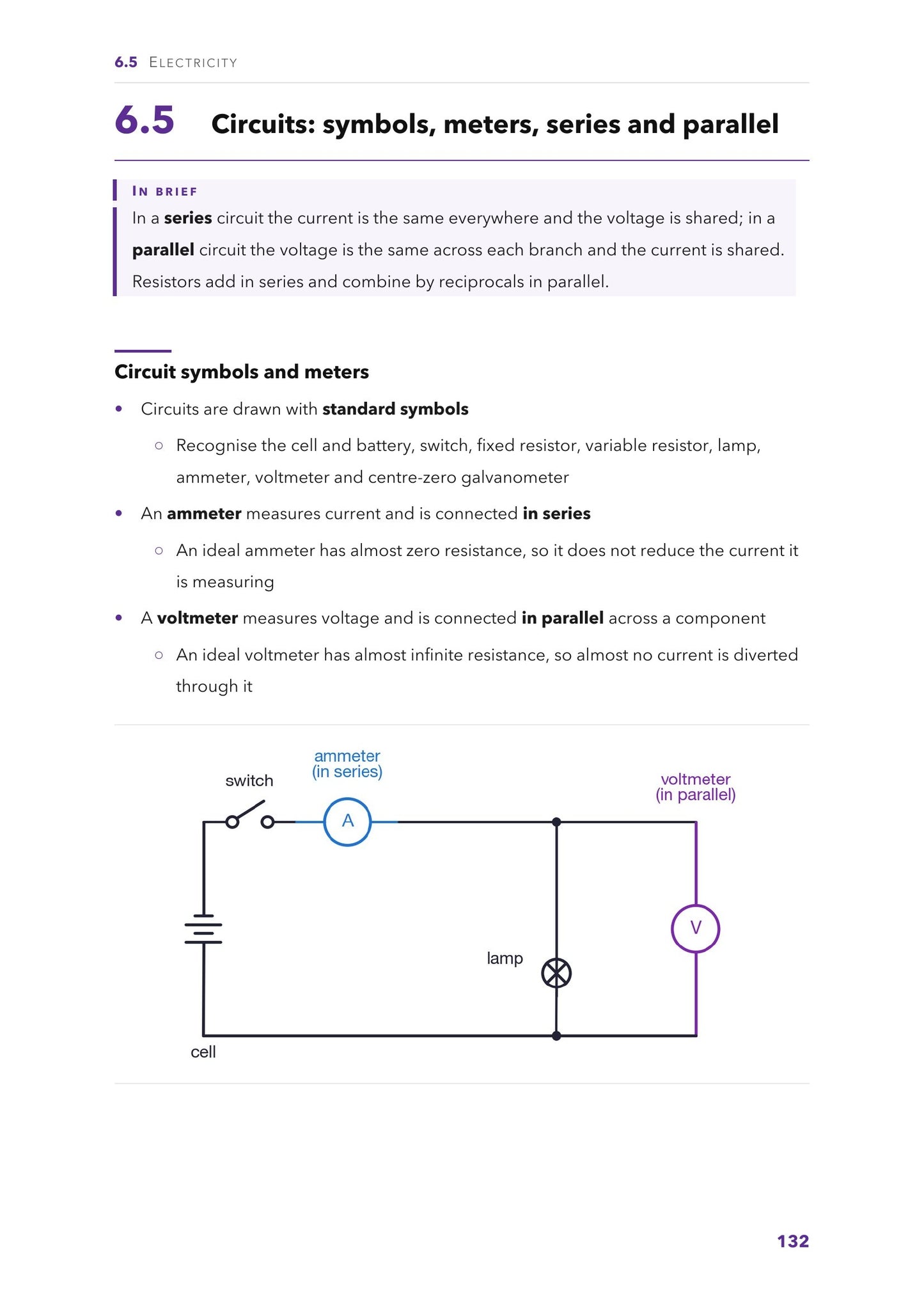Electricity: circuit symbols, and where the ammeter and voltmeter go (page 132)