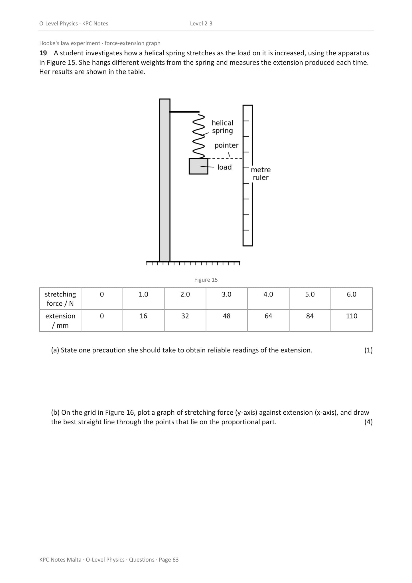 Questions: the Hooke's law experiment, apparatus and a results table to plot (page 63)