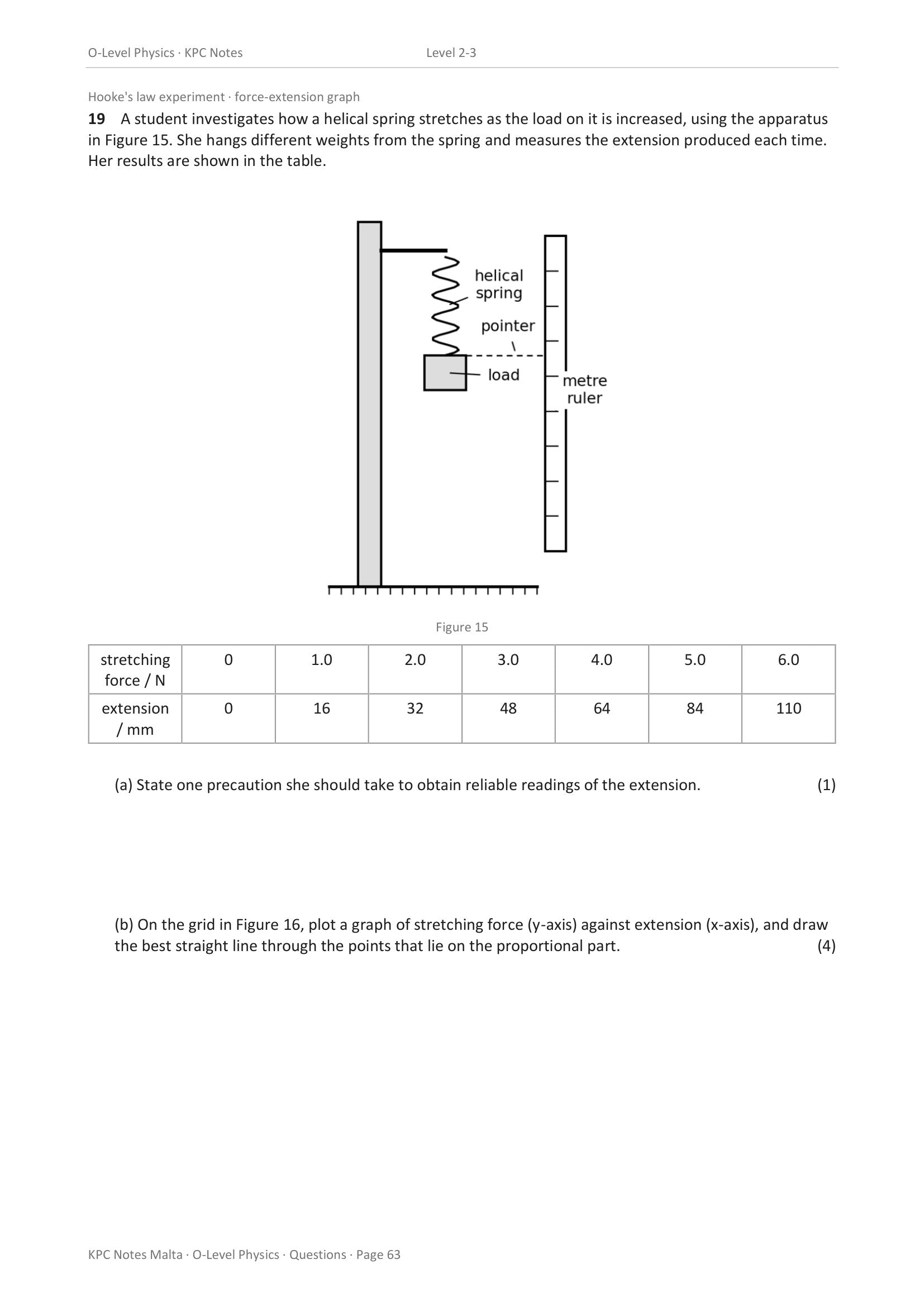 Questions: the Hooke's law experiment, apparatus and a results table to plot (page 63)