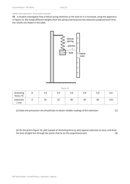 Questions: the Hooke's law experiment, apparatus and a results table to plot (page 63)
