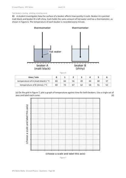 Questions: two beakers cooling, matt black against shiny, with a grid to plot on (page 98)