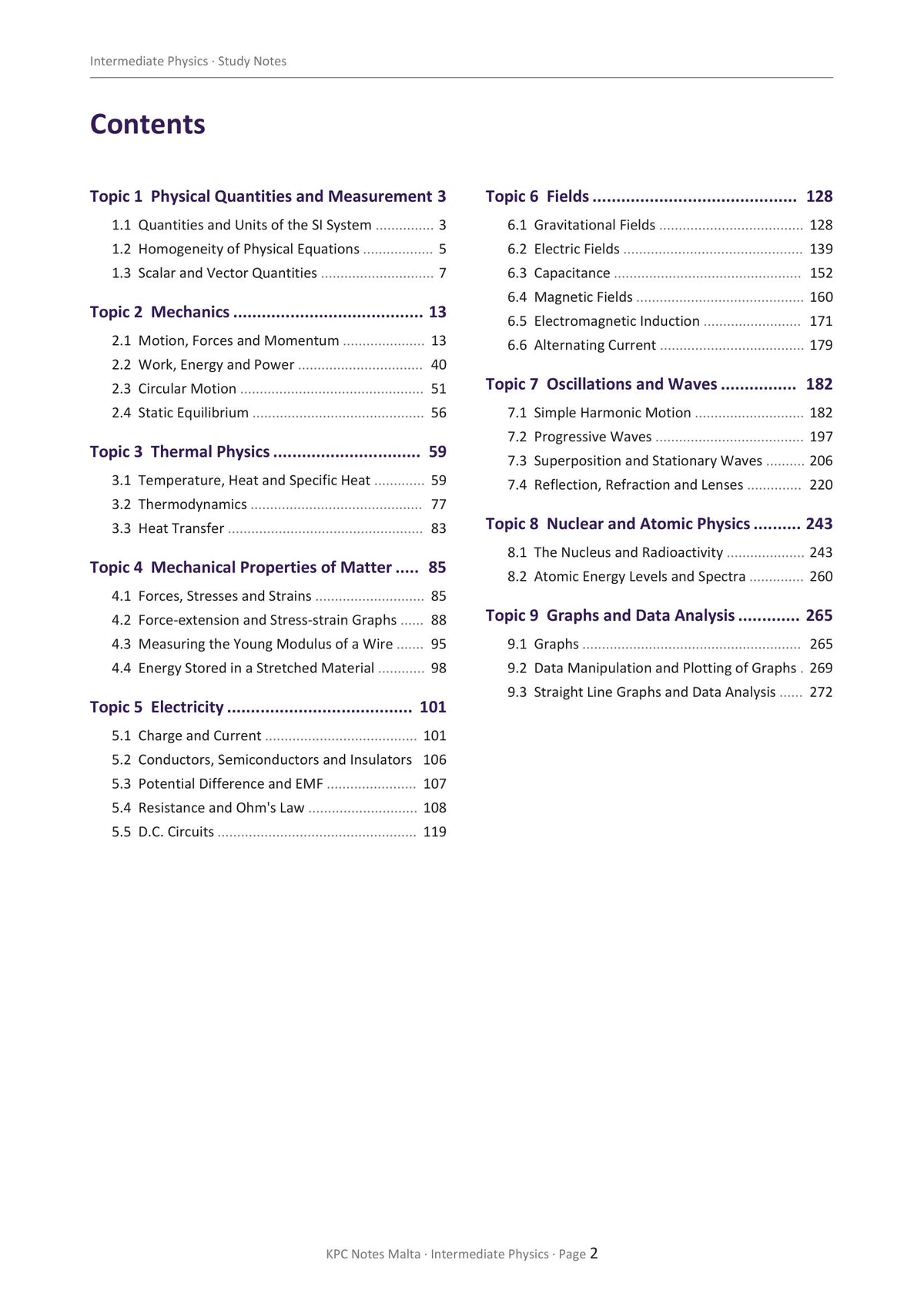 Contents: all nine topics of the IM Physics syllabus (page 2)