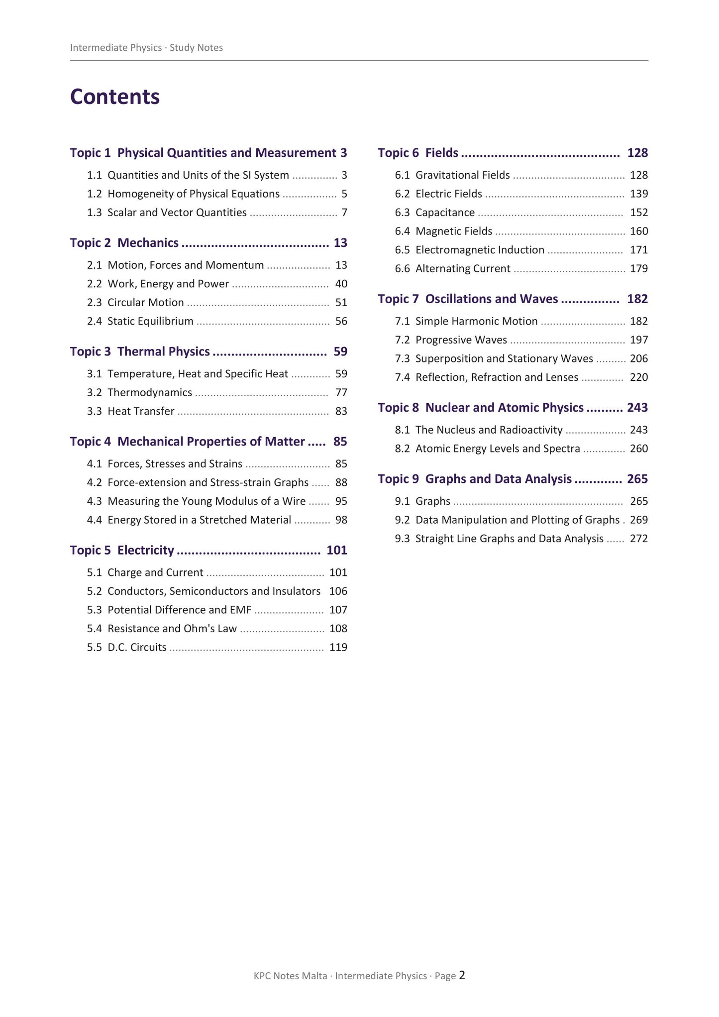 Contents: all nine topics of the IM Physics syllabus (page 2)