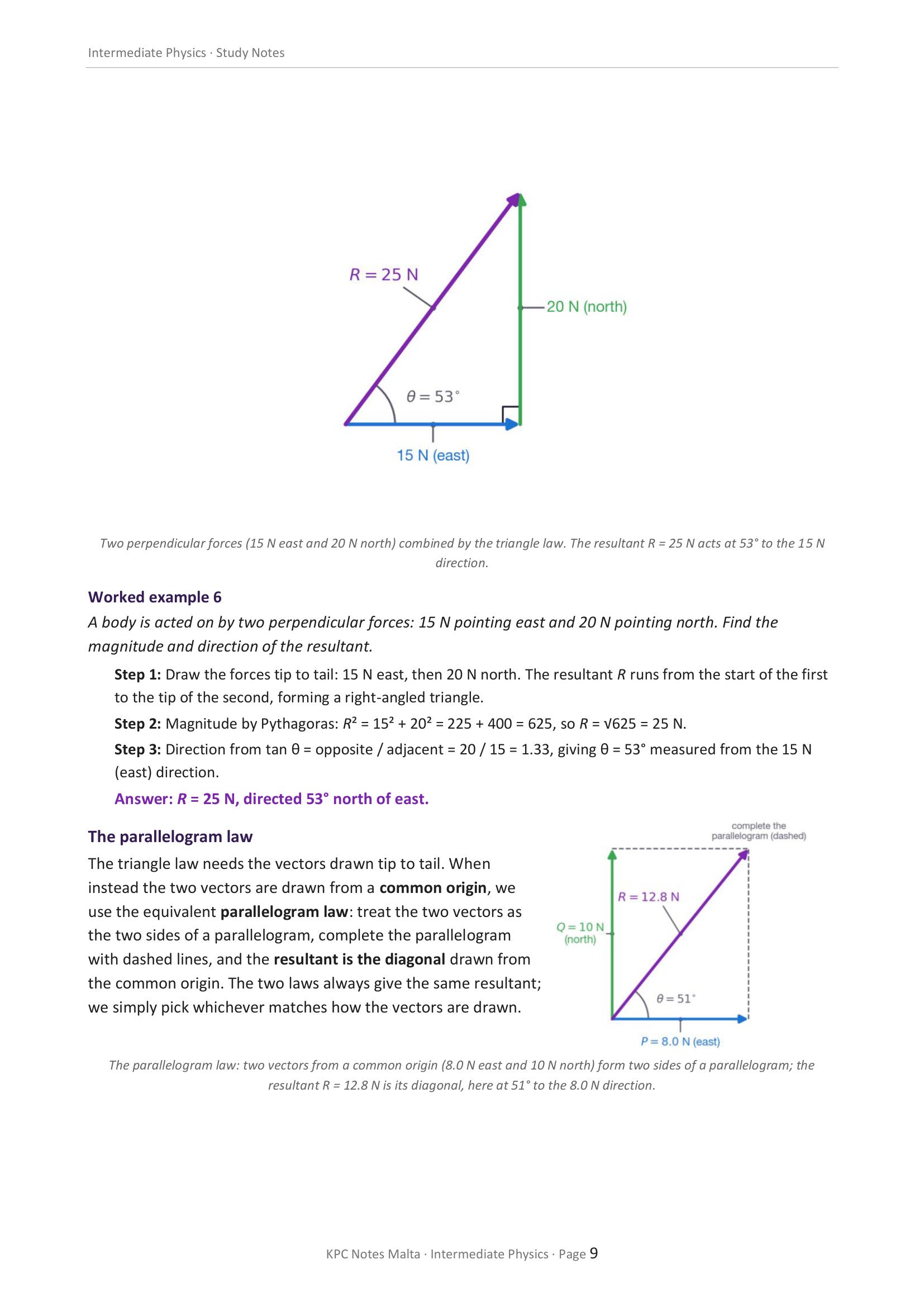 Physical Quantities and Measurement: adding vectors by the triangle and parallelogram laws (page 9)