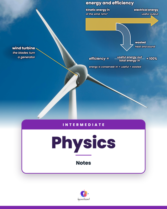 Intermediate Physics Full Syllabus Notes cover