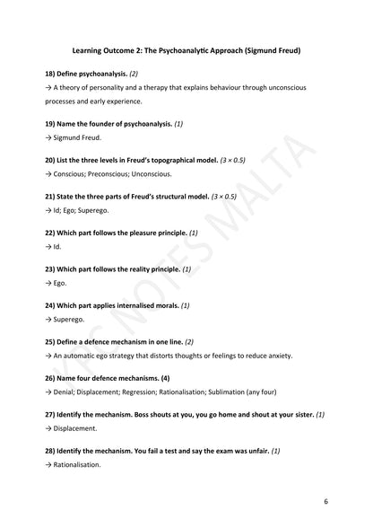 Section A: Learning Outcome 2 — Freud, the structural model and defence mechanisms (page 6)