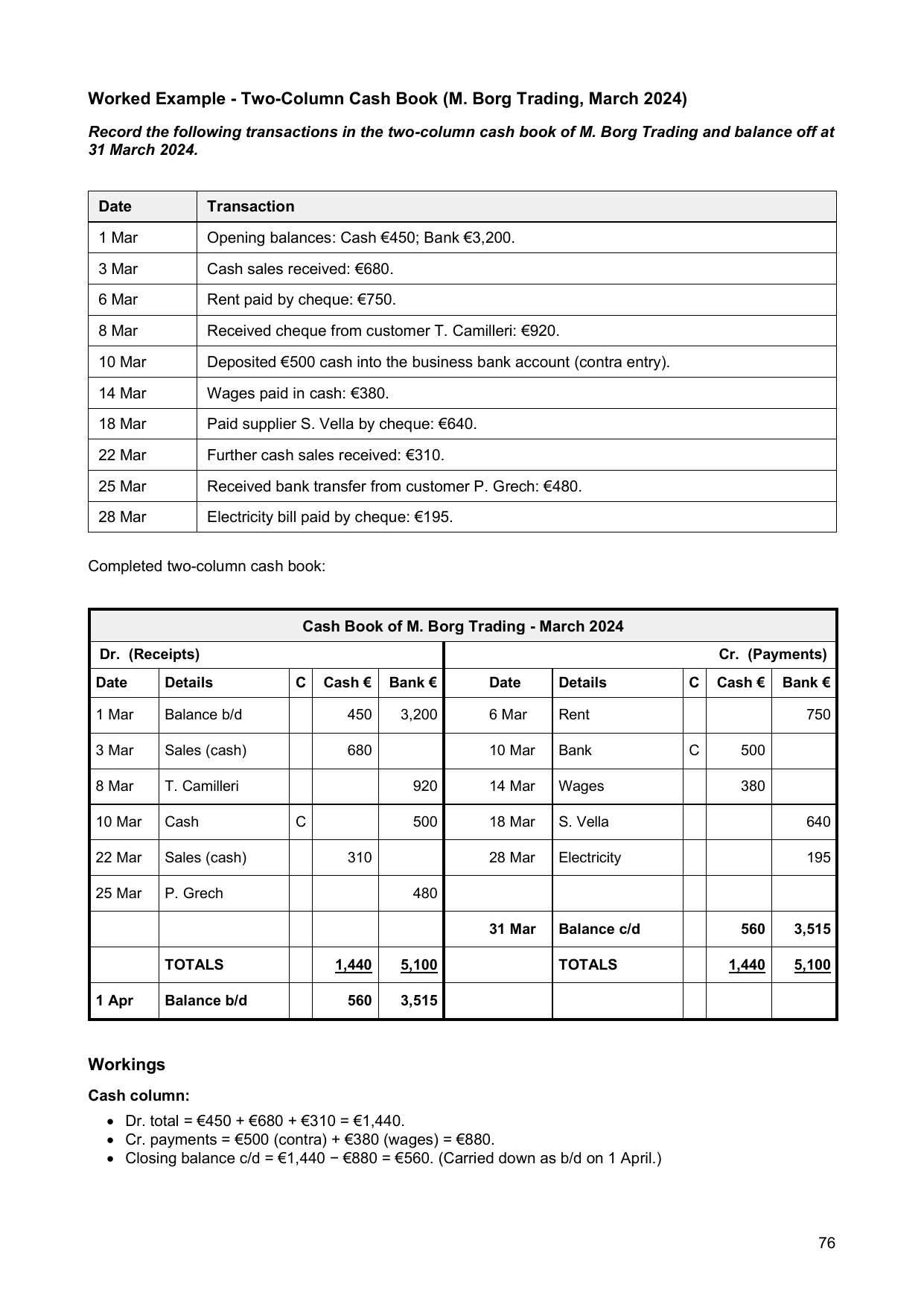 O-Level Accounting | Full Syllabus Notes