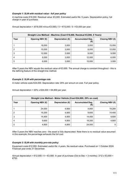 O-Level Accounting | Full Syllabus Notes