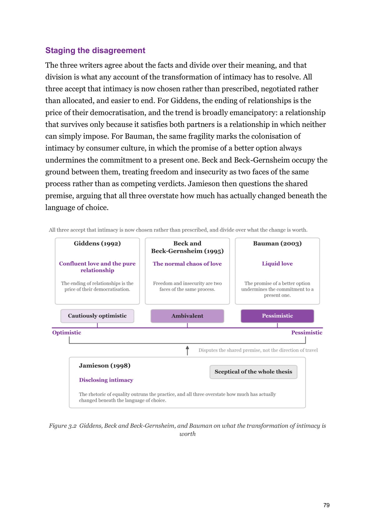 Families and Intimate Relationships: Giddens, Beck and Bauman set against each other (page 79)