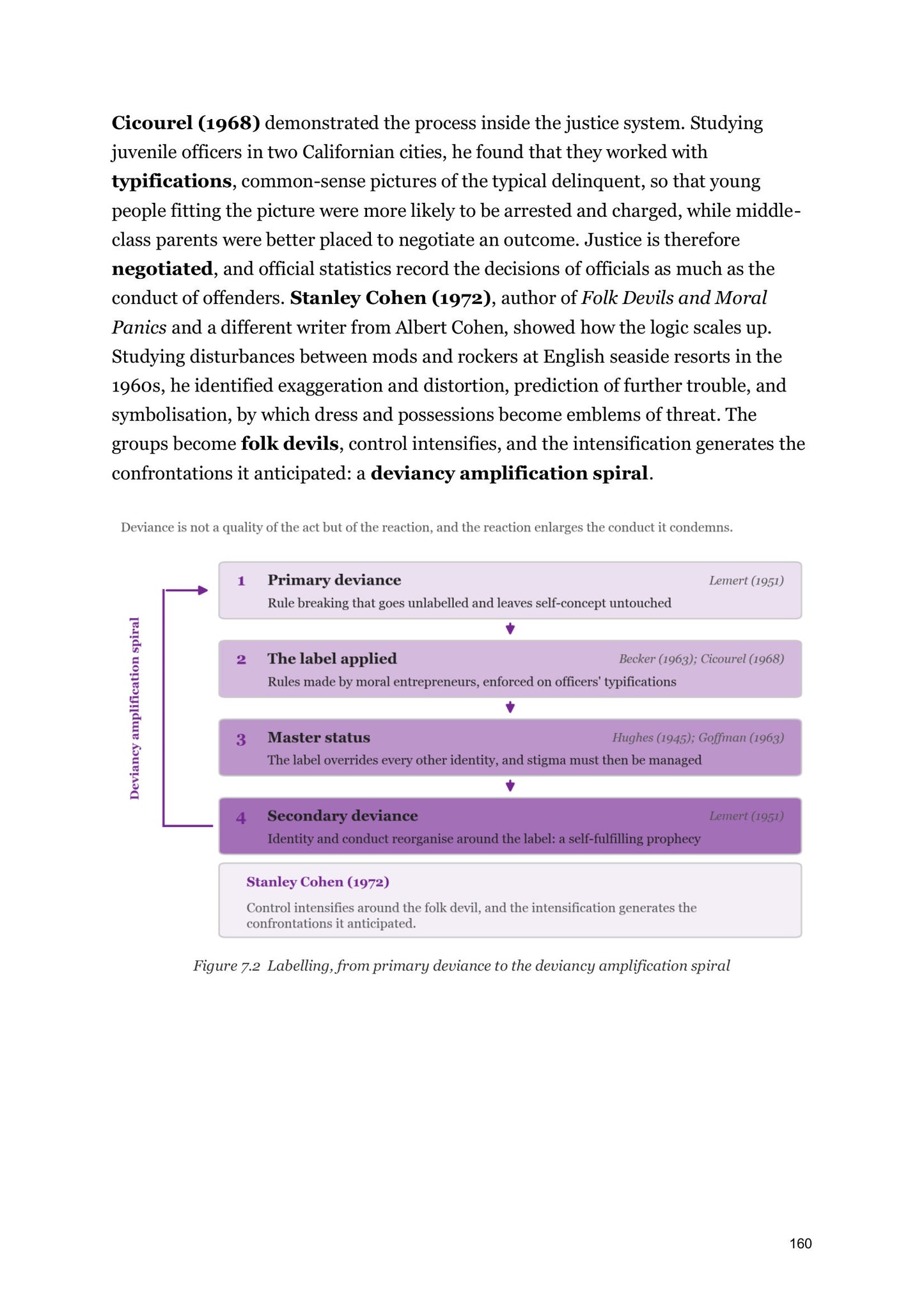Crime and Deviance: labelling, from primary deviance to the amplification spiral (page 160)