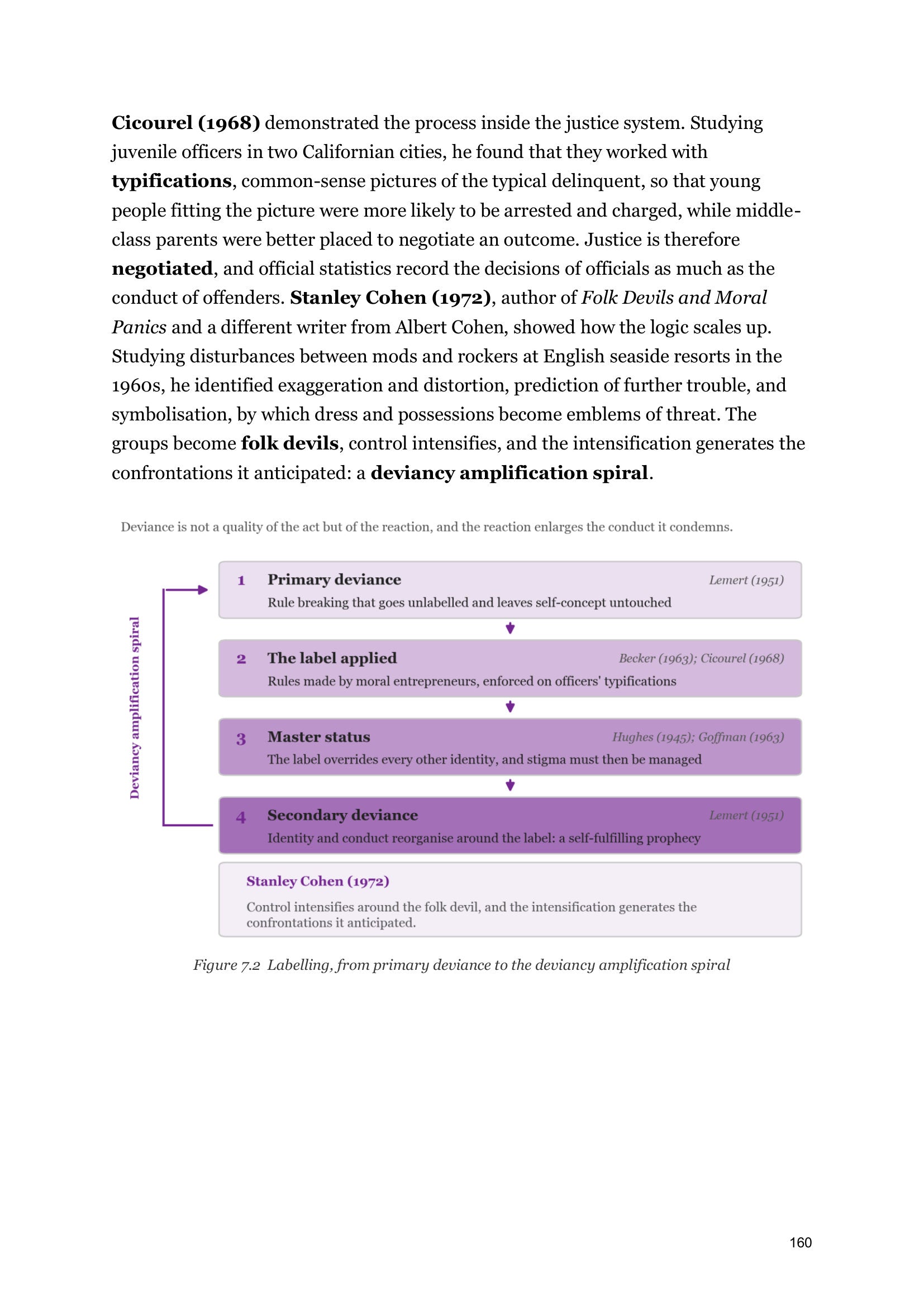 Crime and Deviance: labelling, from primary deviance to the amplification spiral (page 160)