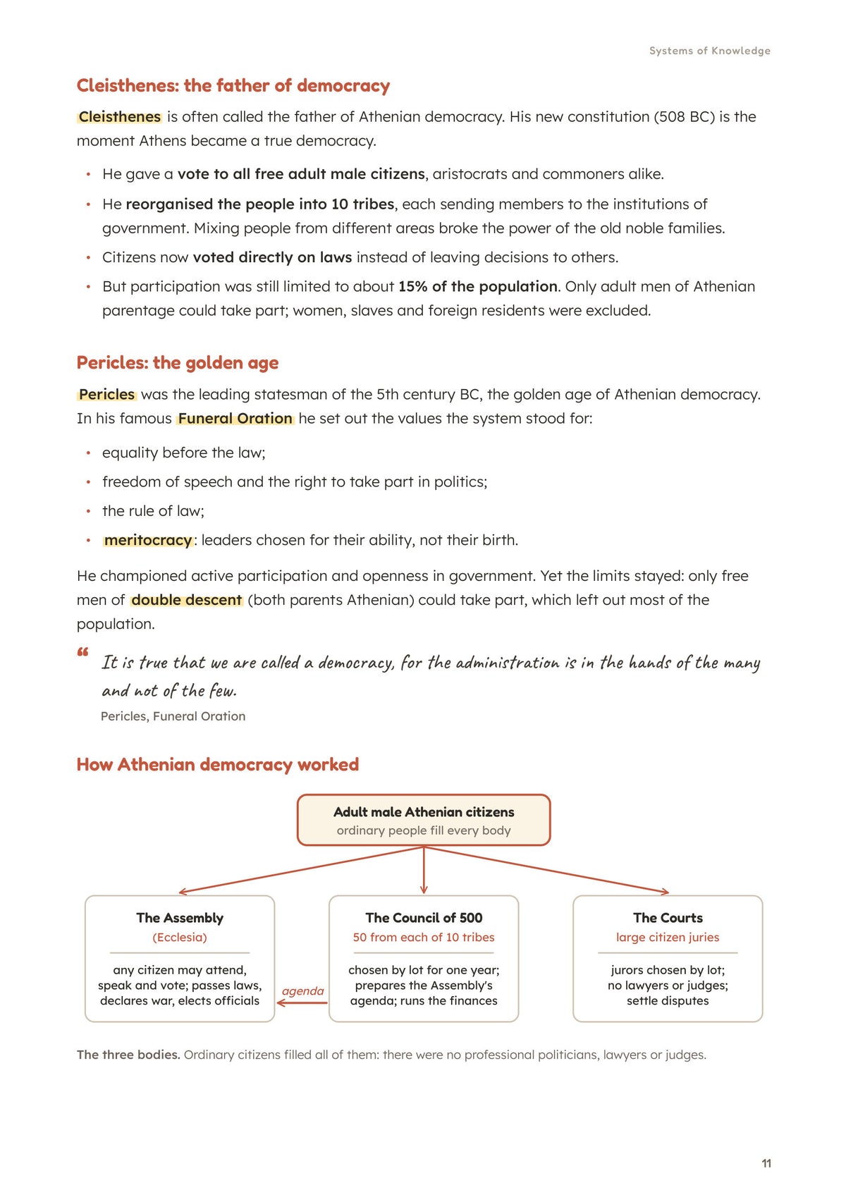 Notes: Module 1, Athenian democracy with a diagram of how it worked (page 11)