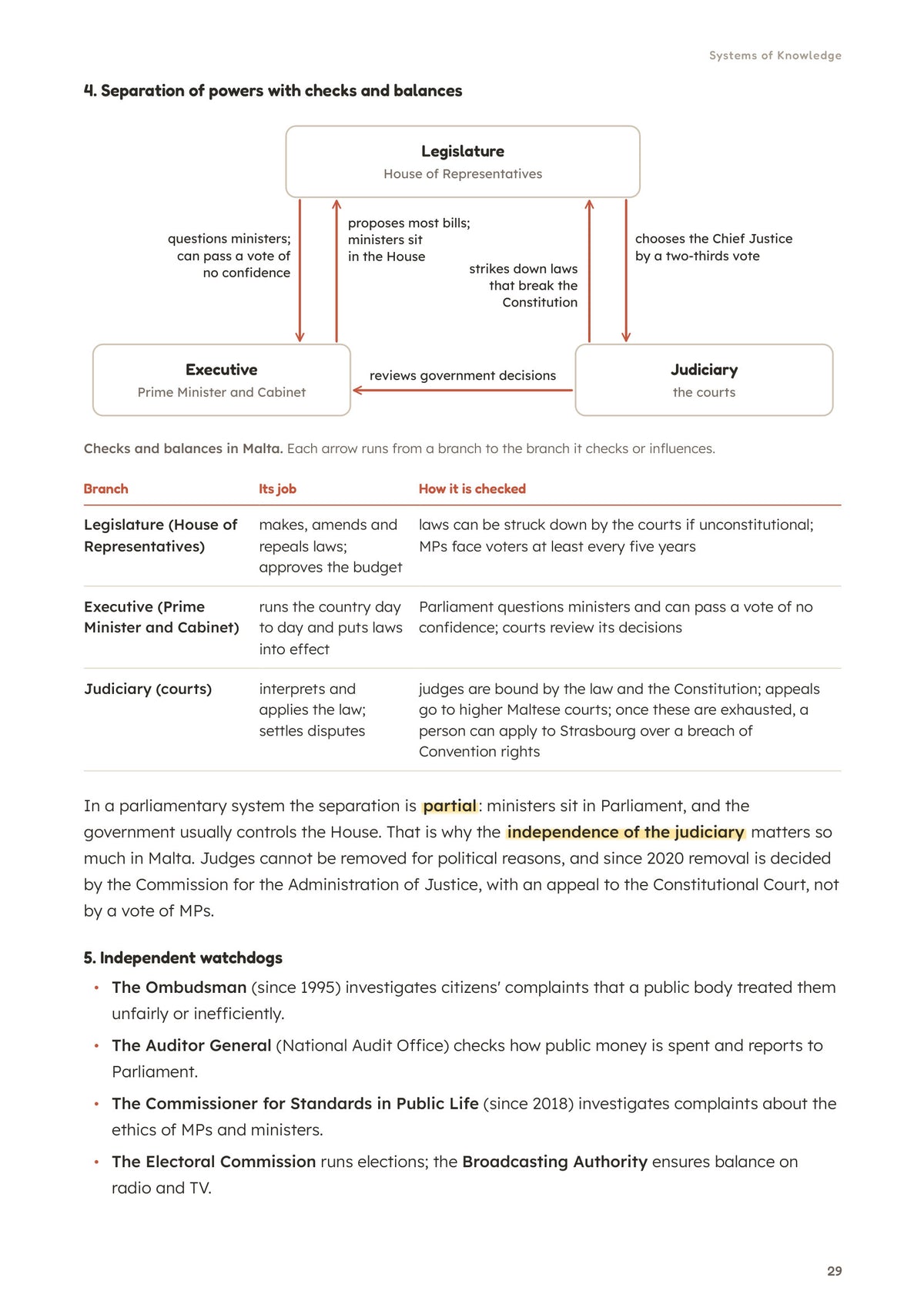 Notes: Module 1, separation of powers and checks and balances in Malta (page 29)