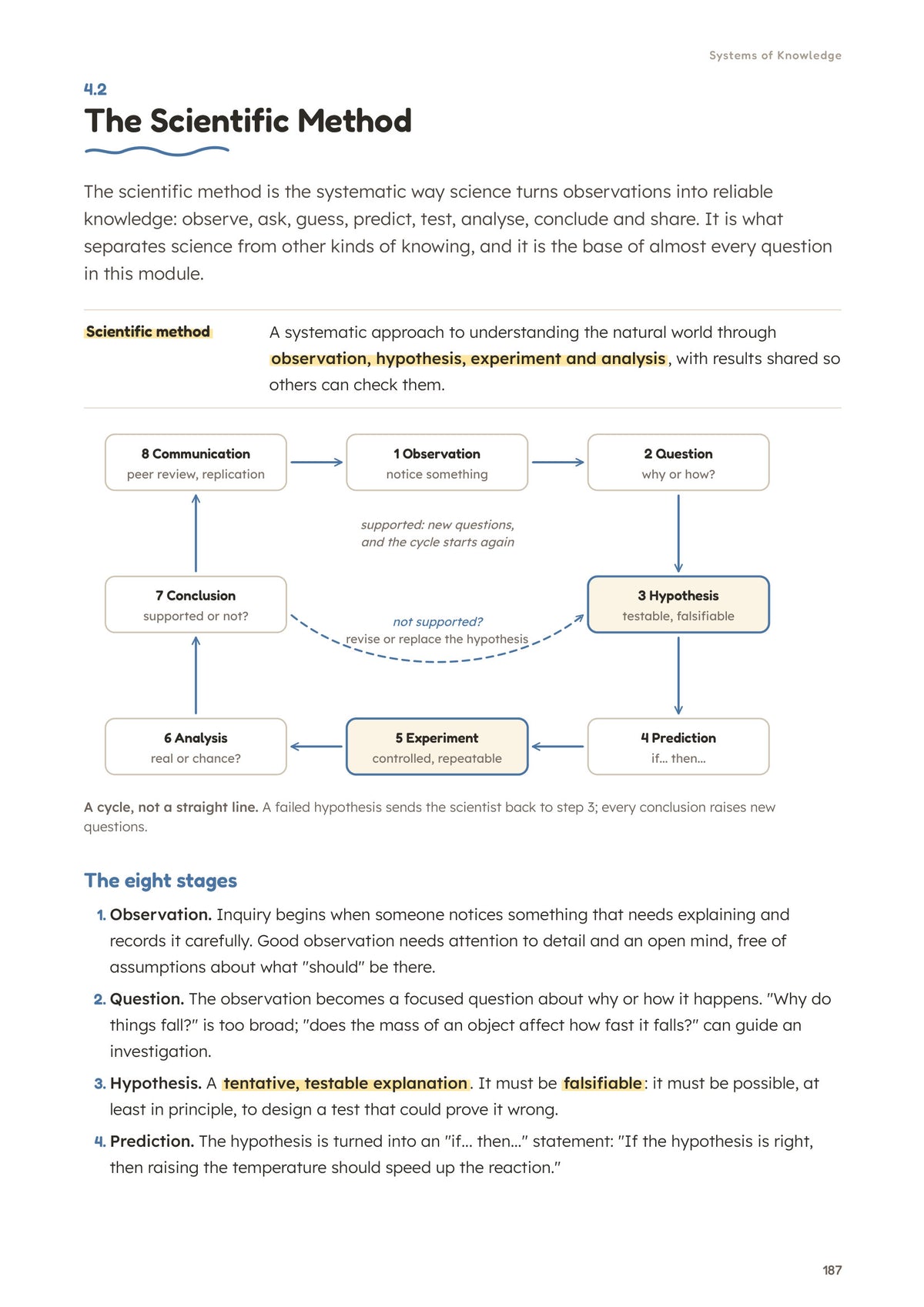 Notes: Module 4, the scientific method (page 187)