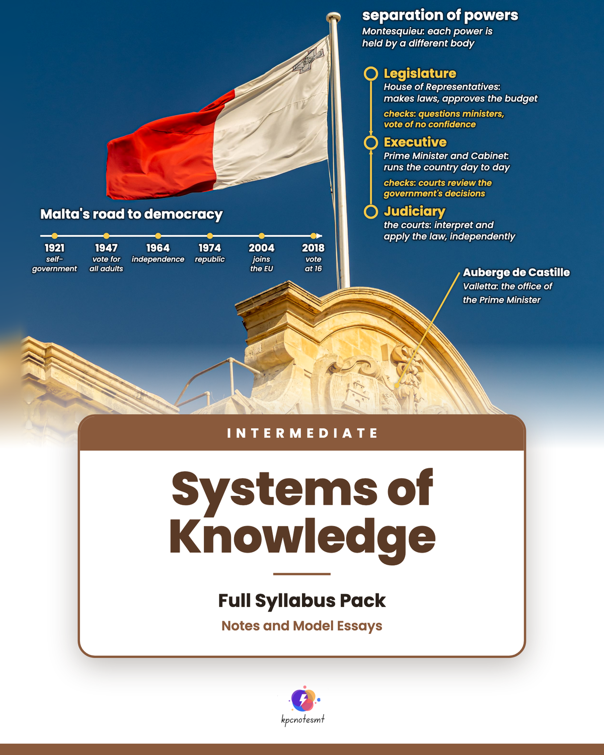 Intermediate Systems of Knowledge Full Syllabus Pack cover