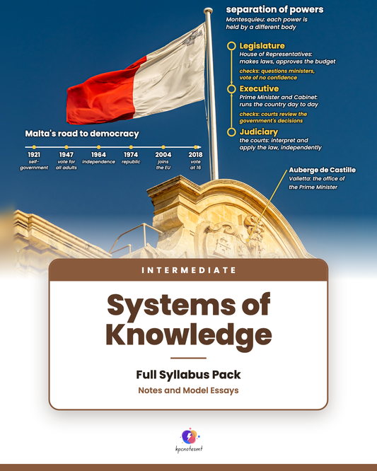 Intermediate Systems of Knowledge Full Syllabus Pack cover