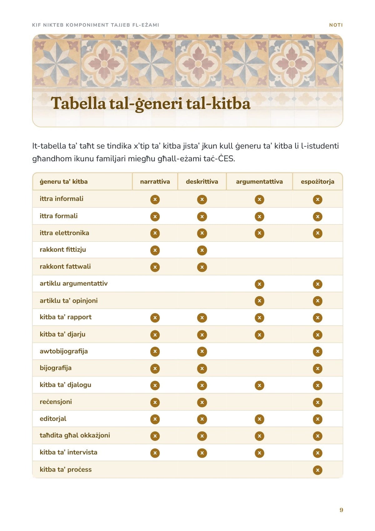 Komponimenti Ġenerali: tabella tal-ġeneri tal-kitba (paġna 9)