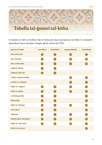 Komponimenti Ġenerali: tabella tal-ġeneri tal-kitba (paġna 9)