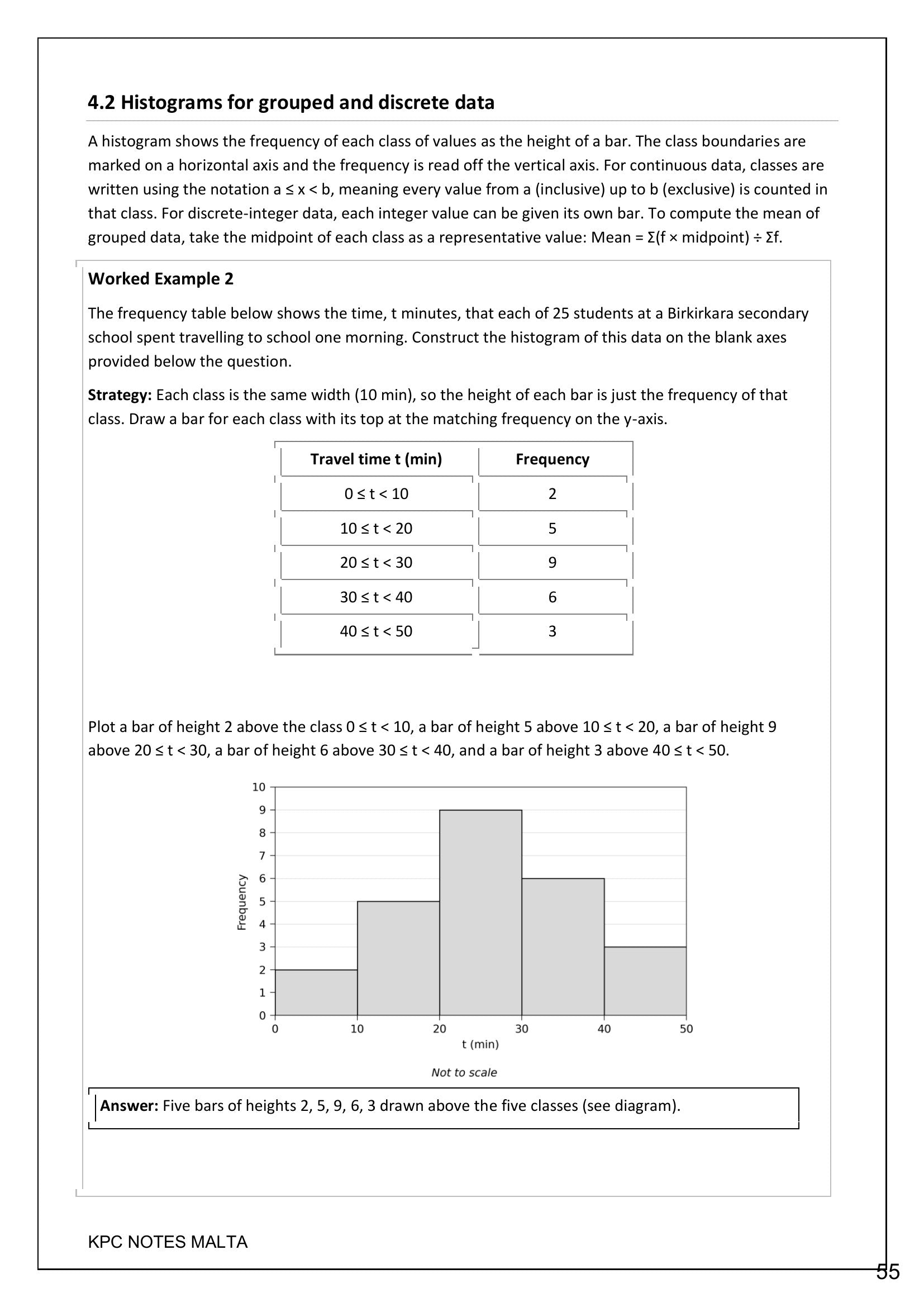 Charts and Data: drawing a histogram from a grouped frequency table (page 55)