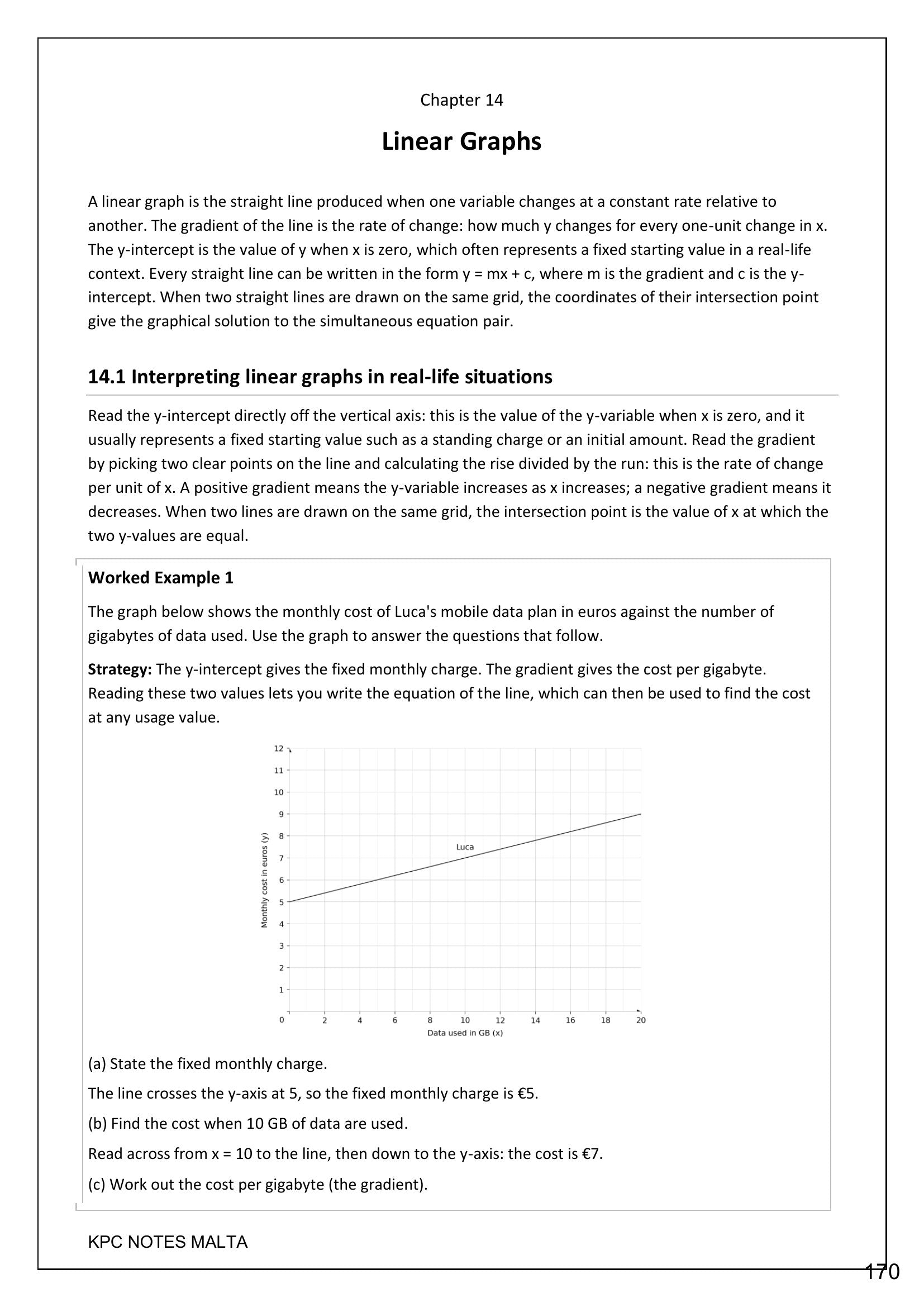 Linear Graphs: reading the intercept and gradient off a real-life graph (page 170)