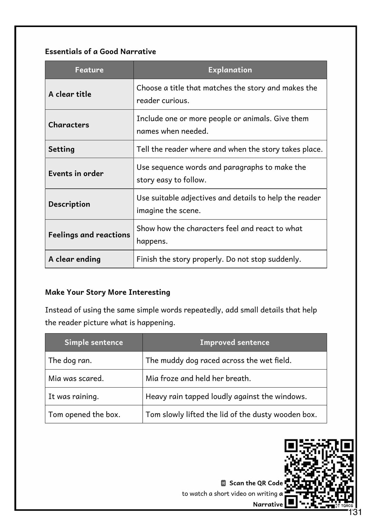 Writing: essentials of a good narrative, and turning simple sentences into better ones (page 131)