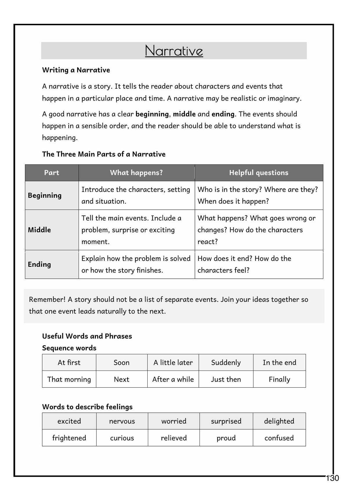 Writing: the three parts of a narrative, with sequence words and feeling words (page 130)