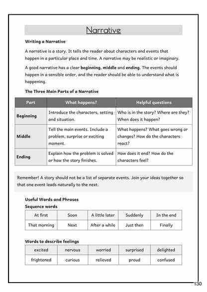 English: the three parts of a narrative (page 130)