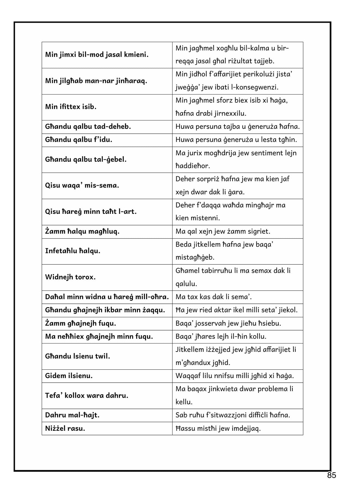 Kitba Kreattiva: lista ta' idjomi bit-tifsira ta' kull waħda (paġna 85)