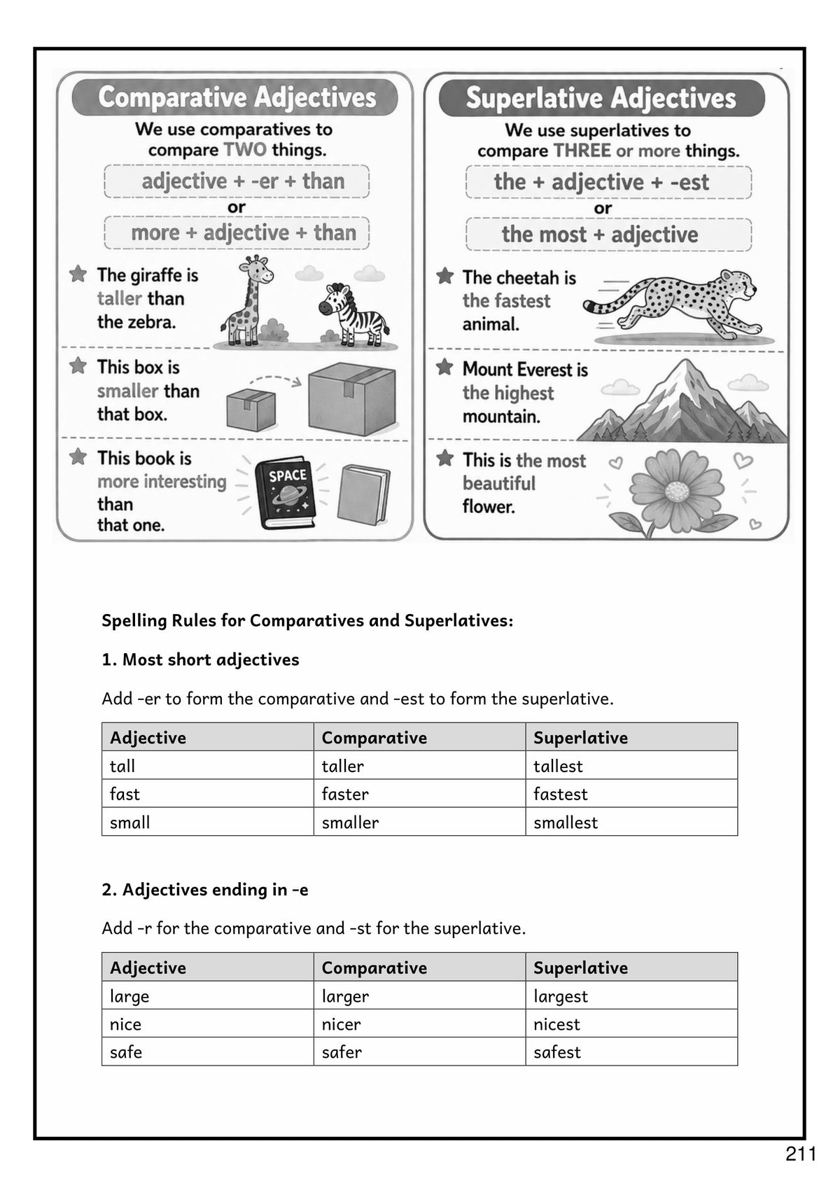 Grammar: comparatives and superlatives, with the spelling rules (page 211)