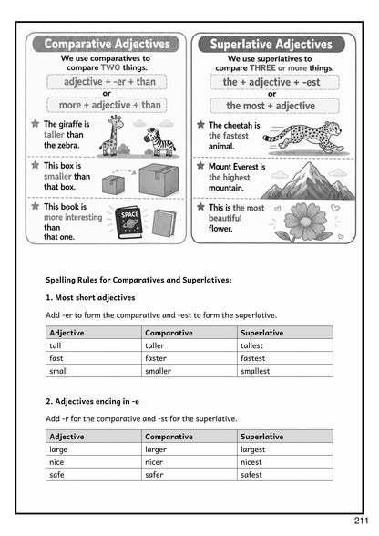Grammar: comparatives and superlatives, with the spelling rules (page 211)