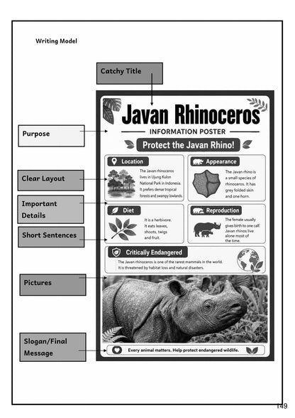 Writing: a model information poster, labelled feature by feature (page 149)