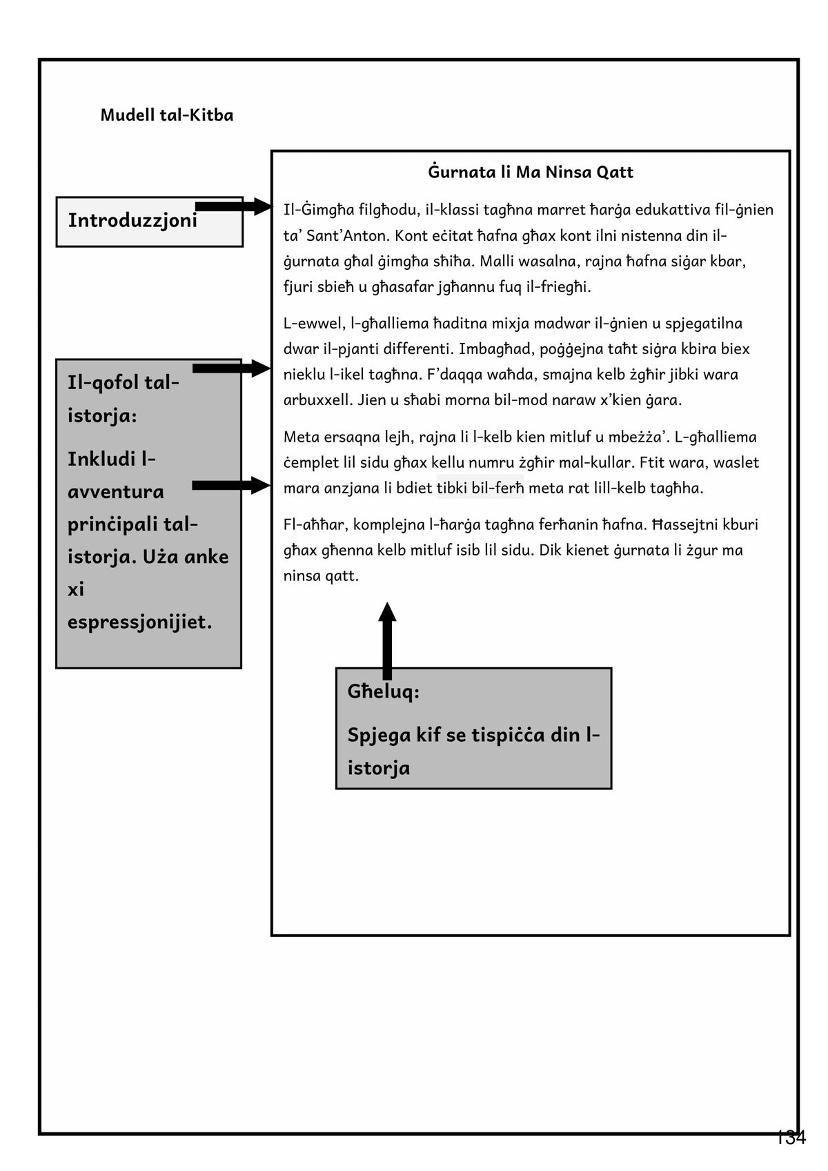 Kitba Kreattiva: Mudell tal-Kitba ta' rakkont, bl-introduzzjoni, il-qofol u l-għeluq (paġna 134)