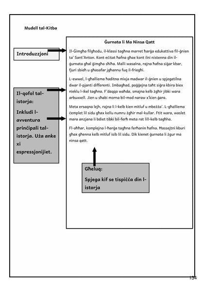 Kitba Kreattiva: Mudell tal-Kitba ta' rakkont, bl-introduzzjoni, il-qofol u l-għeluq (paġna 134)
