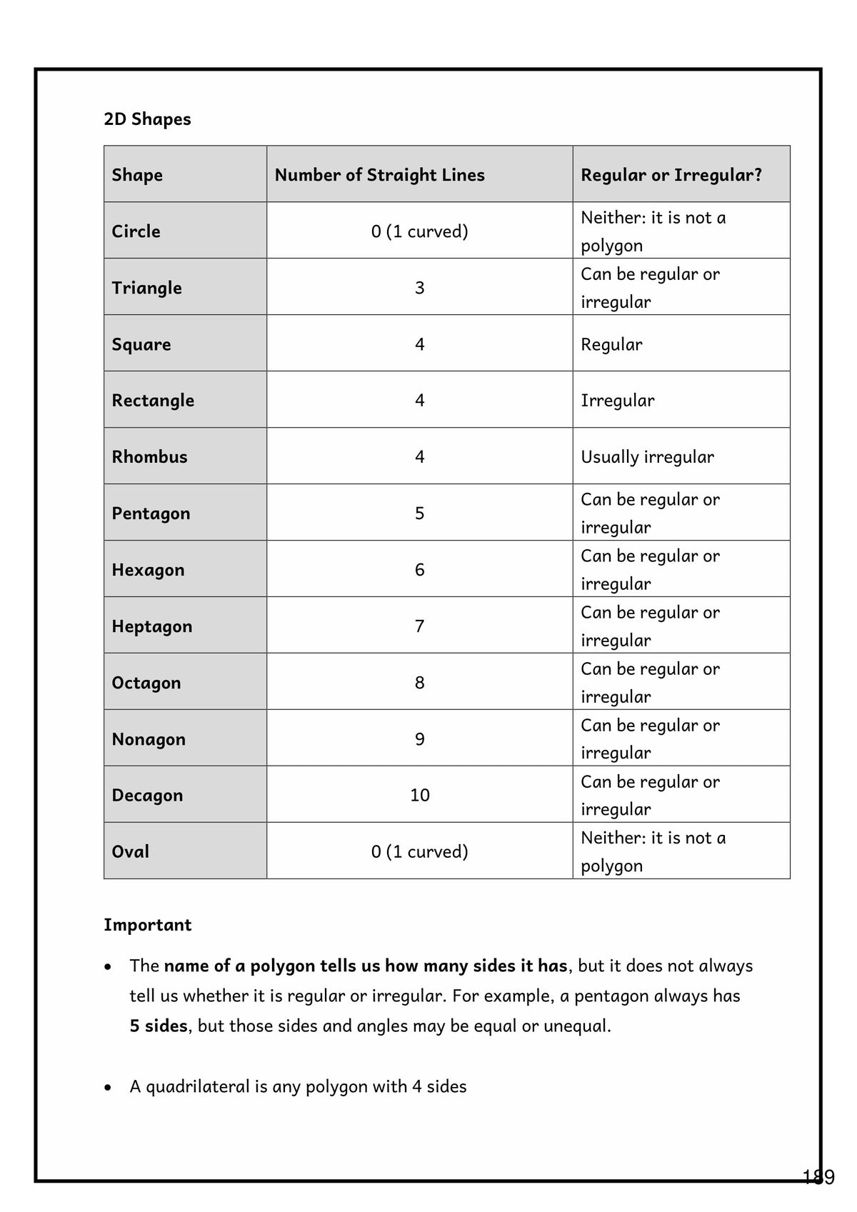 Shape and Space: 2D shapes, their sides and whether each is regular or irregular (page 189)