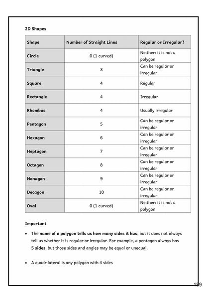 Shape and Space: 2D shapes, their sides and whether each is regular or irregular (page 189)