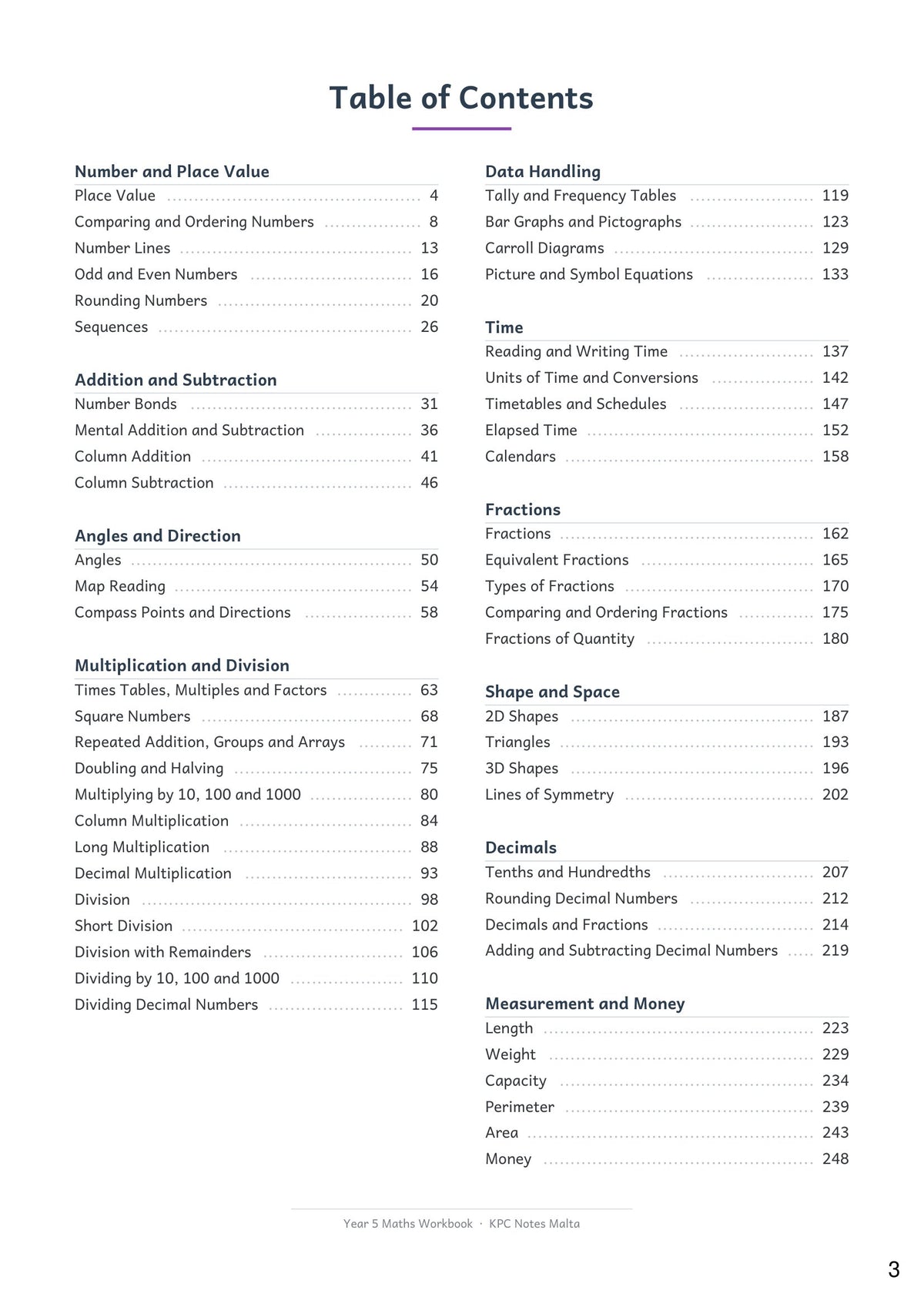 Contents: every topic in the book, grouped by strand (page 3)
