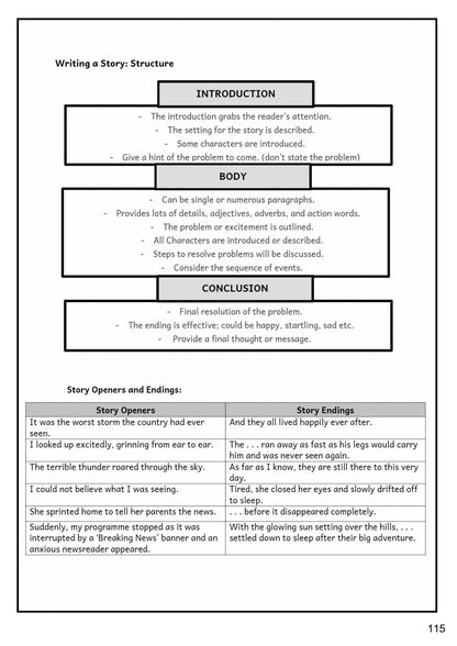 Creative Writing: story structure, plus a bank of openers and endings (page 115)