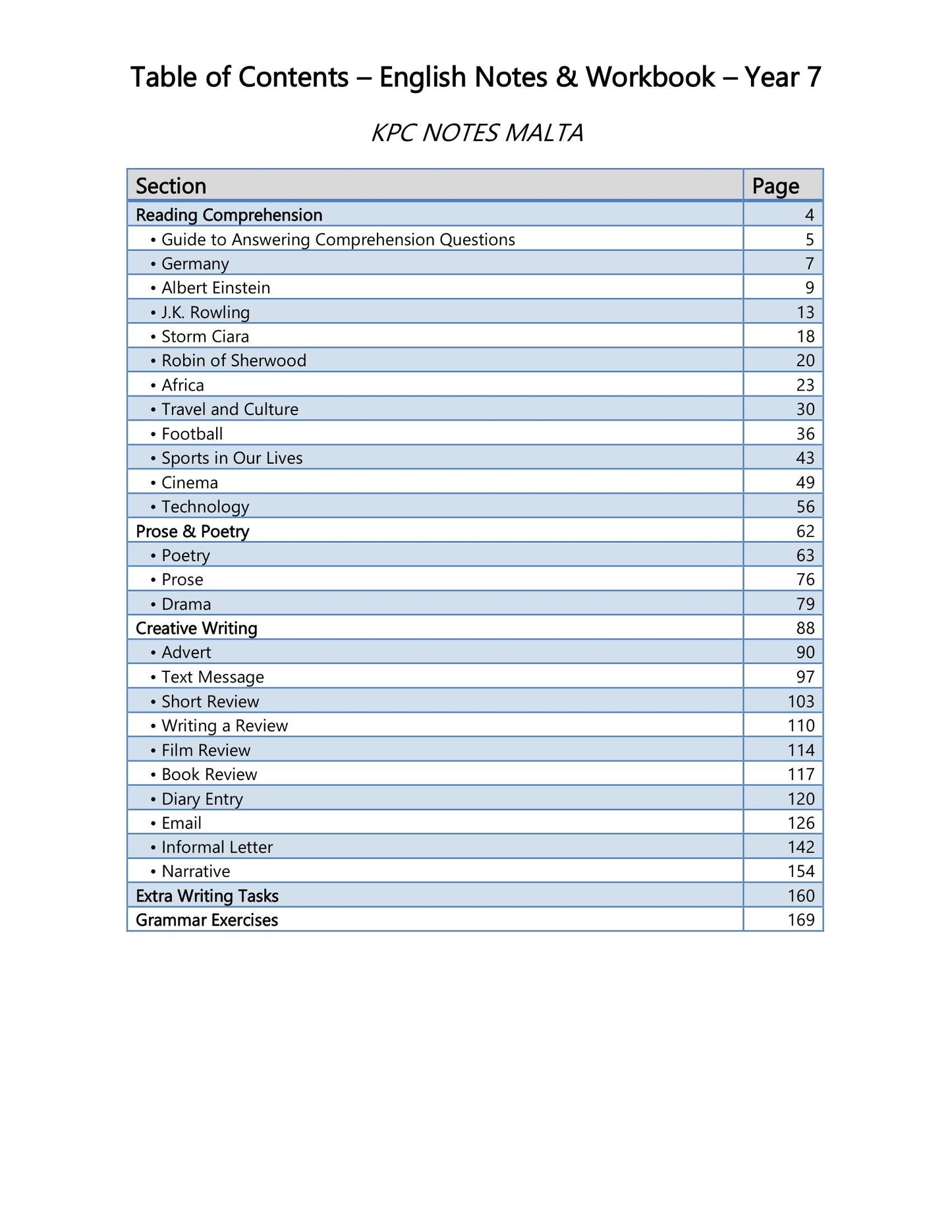 English: contents, 11 comprehensions, prose and poetry, 10 writing types and grammar (page 3)