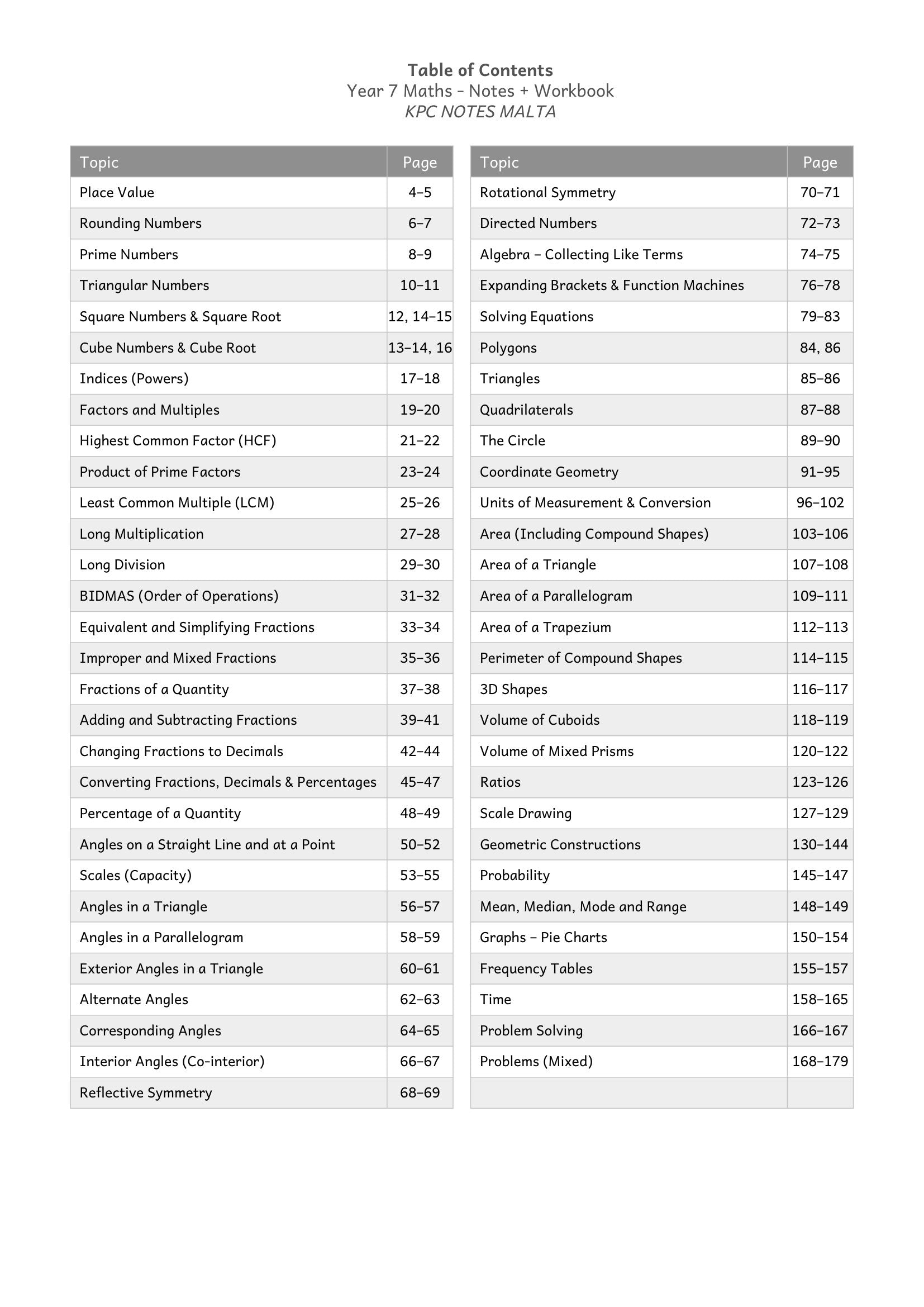 Maths: contents, all 60 topics in the Maths book (page 3)