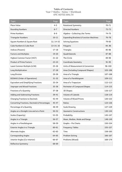 Maths: contents, all 60 topics in the Maths book (page 3)