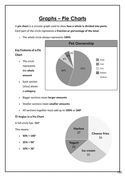 Maths: reading pie charts and turning percentages into angles (page 150)