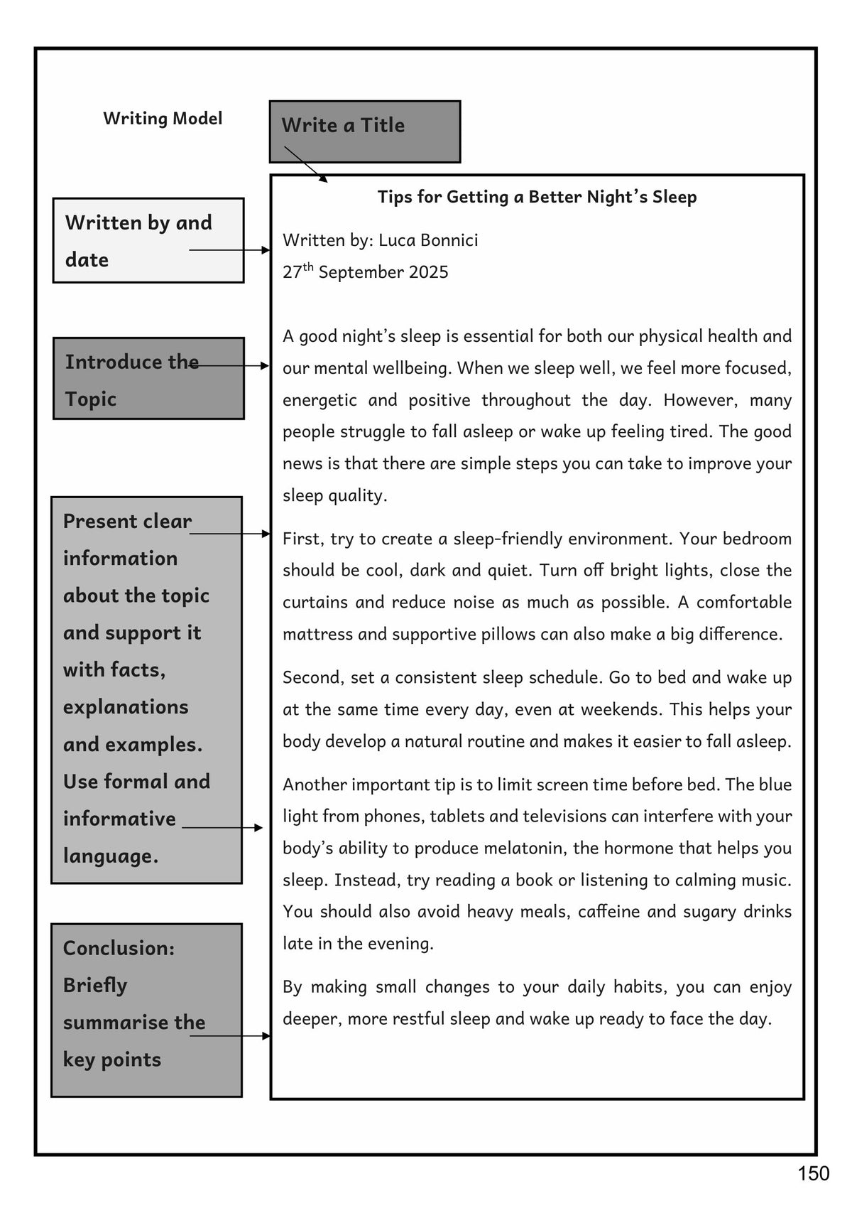 Creative Writing: a model article, labelled part by part (page 150)