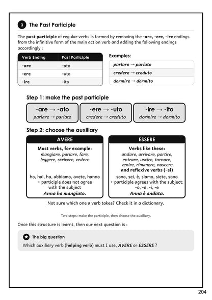 Italian: the past participle and choosing avere or essere, with a step-by-step chart (page 204)